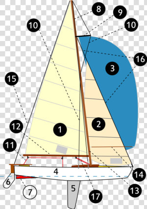 Parts Of A Sailing Boat  HD Png Download