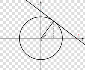 Unit Circle With Point P Marked On Circle   Target Scope  HD Png Download