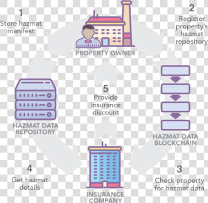 Sharing Data Blockchain  HD Png Download