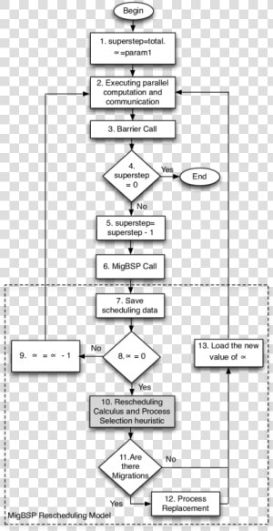 Scientific Method Chart  HD Png Download