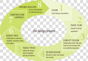 Landscape Design In Boulder County   Timeline Landscape Architecture Profession  HD Png Download