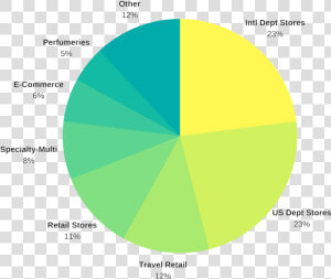 Estee Lauder Data   Circle  HD Png Download