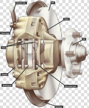 Opposed Piston Type Disc Brakes  HD Png Download