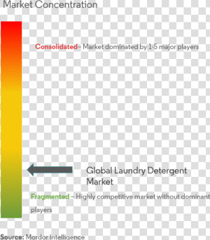 Laundry Detergents Market   Asean Cross Border Logistics  HD Png Download