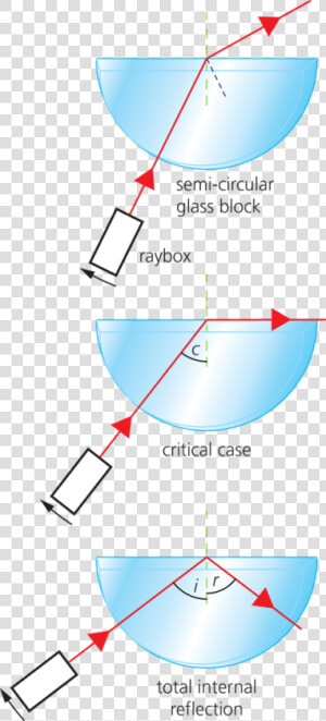 58774 P023a   Light Going Through Circular Block  HD Png Download