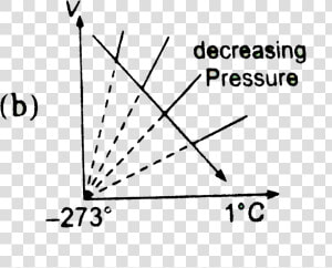 One Of These Graphs For An Ideal Gas The Arrow Indication  HD Png Download