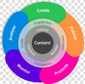 Content Strategy   Content Marketing Link Building  HD Png Download