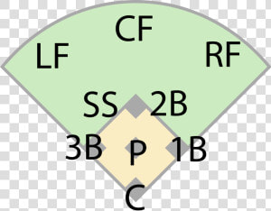 Baseball Fielding Positions Diagram   Clip Art  HD Png Download