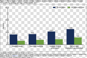 Statistics Of Depression Over The Years  HD Png Download