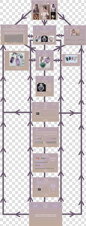 Here You Can See A Flowchart Of The Wireframe Layout   Floor Plan  HD Png Download