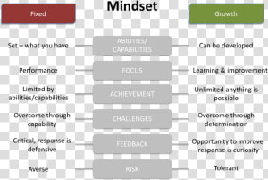 Fixed And Growth Mindset   Growth Mindset And Emotional Intelligence  HD Png Download