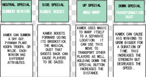 Kamek Moveset   Kamek Smash Bros Moveset  HD Png Download