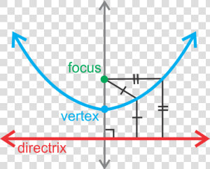 Circle Graph Coordinate Plane  HD Png Download