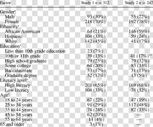 Demographic Characteristics Of The Sample Used For   Calf  HD Png Download