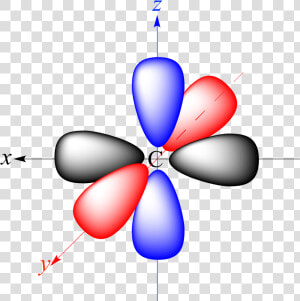 Clip Art Illustrated Glossary Of Organic   Atomic Orbital  HD Png Download