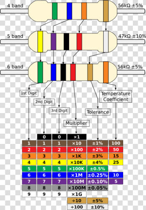 Resistor Colour Chart 4  5  6 Bands Clip Arts   4 5 6 Band Resistor  HD Png Download