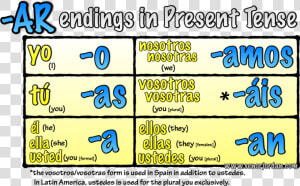 Picture   Ar Verbs In Spanish  HD Png Download