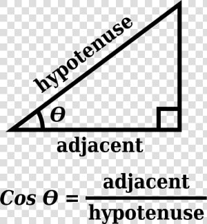 Cosine   Triangle  HD Png Download