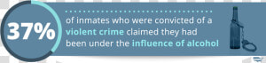 Alcohol Crimes Under The Influence During Crime   Parallel  HD Png Download