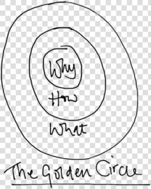 Simon Sinek Golden Circle   Png Download   Golden Circle People Don T Buy  Transparent Png