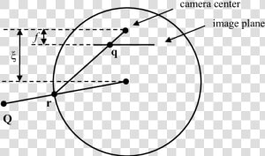 Projection Of A 3d Point Onto The Image Plane In Sphere   Perspective Projection Of A Sphere  HD Png Download