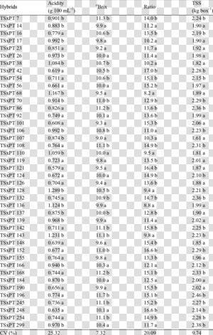 Transparent Pera Png   Craniofacial Anthropometry  Png Download