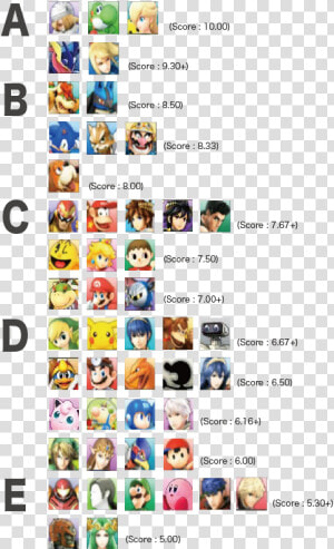 Ssbu Japanese Tier List  HD Png Download