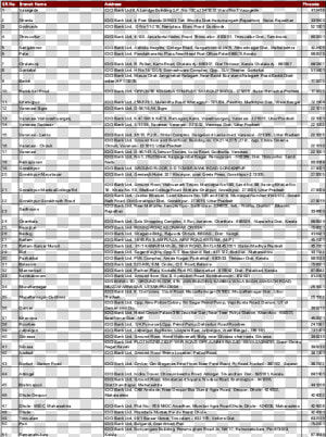 Bangla Awas Yojana Barabazar Balock Pin 723127 List  HD Png Download