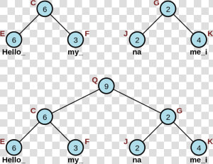 Implementation Rope Data Structure  HD Png Download