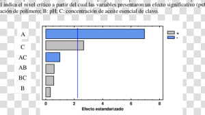 Diagrama De Pareto Correspondiente A La Transparencia  HD Png Download