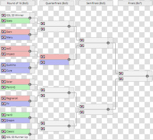  amp  91   Image Loading amp  93     Wesg 2019 Brackets  HD Png Download