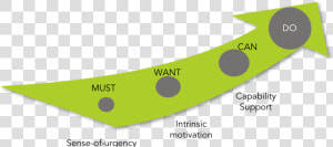 Succesful Implementation   Circle  HD Png Download