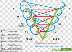 Systems Engineering Wedge Model  HD Png Download