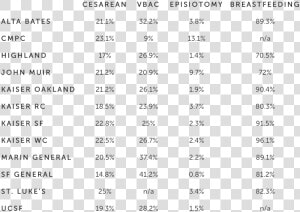 Stats  HD Png Download