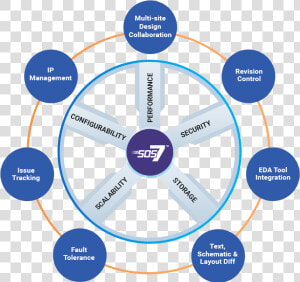 Tech Engineering Design Process  HD Png Download