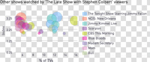 Image Placeholder Title   Late Night Talk Show Graphs  HD Png Download