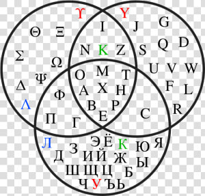 Drawing Alphabets Hidden Alphabet   Latin Greek Cyrillic Venn Diagram  HD Png Download