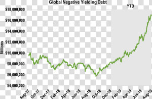 Negative Yield Bonds 2019  HD Png Download