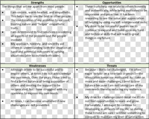 Transparent Strengths Png   Leader Swot Analysis For Leadership  Png Download