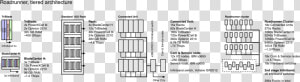 File   Roadrunner schematic   Ibm Roadrunner Cluster Architecture  HD Png Download