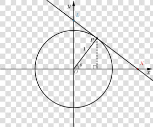 Unit Circle With Point P Marked On Circle   Pythagoras In A Circle  HD Png Download