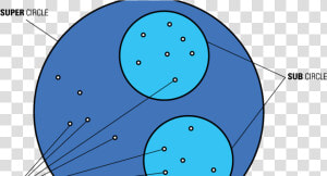 Basic Circle Structure Holacracy  HD Png Download