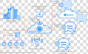 Enhanced Connectivity Method   Sdn Data Center  HD Png Download