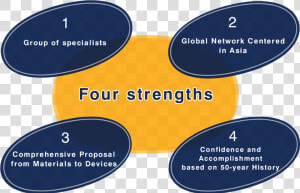 Strengths Png  Transparent Png