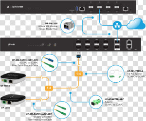 Ubnt Gpon  HD Png Download