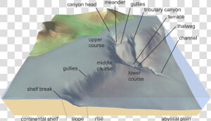 Submarine Canyon   Submarine Canyon Geomorphology  HD Png Download