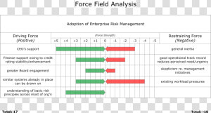 The Force Field Analysis   Force Field Analysis Change Management  HD Png Download