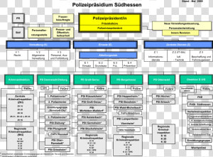 Organigramm Polizei Hessen  HD Png Download