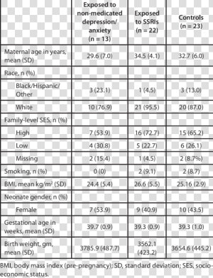 Characteristics Of 58 Mother child Dyads From The Harvard   اعضاء هيئه التدريس جامعه المجمعه  HD Png Download