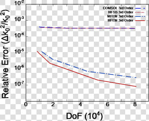 Patent   Plot  HD Png Download